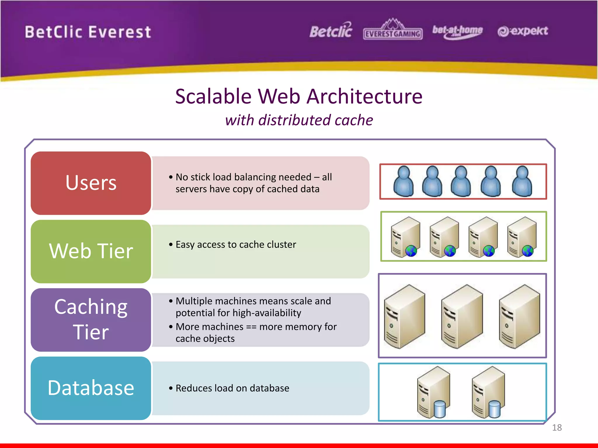 Scalable Web Architecture
with distributed cache

Users
Web Tier
Caching
Tier

Database

• No stick load balancing needed – all
servers have copy of cached data

• Easy access to cache cluster

• Multiple machines means scale and
potential for high-availability
• More machines == more memory for
cache objects

• Reduces load on database

18

 