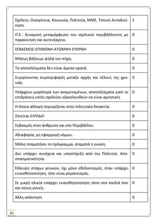 61
΢χολείο, Οικογζνεια, Κοινωνία, Πολιτεία, ΜΜΕ, Σοπικι Αυτοδιοί-
κθςθ.
1
Π.Ε.: δυναμικι μεταμόρφωςθ του ςχολικοφ περιβάλλοντοσ με
παρακίνθςθ και αυτενζργεια.
0
΢ΕΒΑ΢ΜΟ΢-ΕΠΙΜΟΝΘ-ΑΣΟΜΙΚΘ ΕΤΘΤΝΘ 0
Μιπωσ βάηουμε ψθλά τον πιχθ; 0
Σα αποτελζςματα δεν είναι άμεςα ορατά. 0
΢υγκρίνοντασ ςυμπεριφορζσ μεταξφ αρχισ και τζλουσ τθσ χρο-
νιάσ.
0
Τπάρχουν μικρότερα των αναμενομζνων, αποτελζςματα γιατί οι
επιδράςεισ εκτόσ ςχολείου εξακολουκοφν να είναι αρνθτικζσ
0
Θ όποια αλλαγι περιορίηεται ςτθν τελευταία δεκαετία. 0
Ηθτείται ΕΛΠΙΔΑ! 0
΢εβαςμόσ ςτον άνκρωπο και ςτο Περιβάλλον. 0
Αδιαφορία, μθ εφαρμογι νόμων. 0
Μόλισ ςταματιςει το πρόγραμμα, ςταματά θ γνϊςθ. 0
Δεν υπάρχει ςυνζχεια και υποςτιριξθ από τθν Πολιτεία. Απο-
ςπαςματικότθτα.
0
Ζλλειψθ ςτόχων γενικϊν, όχι μόνο εκελοντιςμόσ, όταν υπάρχει
ευαιςκθτοποίθςθ, τότε είναι ρομαντιςμόσ.
0
΢ε μικρι θλικία υπάρχει ευαιςκθτοποίθςθ τόςο ςτα παιδιά όςο
και ςτουσ γονείσ.
0
Άλλθ απάντθςθ 0
 