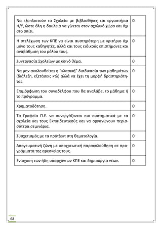 68
Να εξοπλιςτοφν τα ΢χολεία με βιβλιοκικεσ και εργαςτιρια
Θ/Τ, ϊςτε όλθ θ δουλειά να γίνεται ςτον ςχολικό χϊρο και όχι
ςτο ςπίτι.
0
Θ ςτελζχωςθ των ΚΠΕ να είναι αυςτθρότερθ με κριτιριο όχι
μόνο τουσ κακθγθτζσ, αλλά και τουσ ειδικοφσ επιςτιμονεσ και
αναβάκμιςθ του ρόλου τουσ.
0
΢υνεργαςία ΢χολείων με κοινό κζμα. 0
Να μθν ακολουκείται θ “κλαςικι” διαδικαςία των μακθμάτων
(διάλεξθ, εξετάςεισ κτλ) αλλά να ζχει τθ μορφι δραςτθριότθ-
τασ.
0
Επιμόρφωςθ του ςυναδζλφου που κα αναλάβει το μάκθμα ι
το πρόγραμμα.
0
Χρθματοδότθςθ. 0
Σα Γραφεία Π.Ε. να ςυνεργάηονται πιο ςυςτθματικά με τα
ςχολεία και τουσ Εκπαιδευτικοφσ και να οργανϊνουν περις-
ςότερα ςεμινάρια.
0
΢υςχετιςμόσ με τα πρότηεκτ ςτθ κεματολογία. 0
Απογευματινι ηϊνθ με υποχρεωτικι παρακολοφκθςθ ςε προ-
γράμματα τθσ αρεςκείασ τουσ.
0
Ενίςχυςθ των ιδθ υπαρχόντων ΚΠΕ και δθμιουργία νζων. 0
 