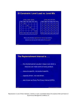 ID Constraint: Level Load vs. Level Mix 
LEVEL LOAD: GOOD LEVEL MIX: BETTER 
ITEM MON TUE WED THU FRI 
B 100 
C 100 
D 100 
E 100 
TOTAL 100 100 100 100 100 
ITEM MON TUE WED THU FRI 
A 20 20 20 20 20 
C 20 20 20 20 20 
D 20 20 20 20 20 
E 20 20 20 20 20 
www.synchronousmanagement.Page 37 com 
The Replenishment Interval is . . . 
. . . the shortest period (usually in days) over which a 
resource can make some of every product. 
. . . resource-specific, not product-specific. 
. . . capacity-driven, not cost-driven. 
. . . also known as Every Part Every Interval (EPEI). 
Reproduction or use of these materials, in whole or in part, is prohibited without the express written permission of 
Synchronous Management of Milford, CT. 
A 100 
B 20 20 20 20 20 
TOTAL 100 100 100 100 100 
What is the shortest replenishment interval over which a 
resource can set up and make some of every part? 
Page 38 www.synchronousmanagement.com 
 