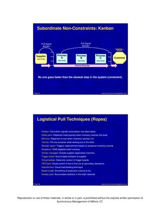 Subordinate Non-Constraints: Kanban 
Pull Signal 
80/DAY 
Process 
A 
Capy=100/day 
www.synchronousmanagement.Page 47 com 
Logistical Pull Techniques (Ropes) 
Kanban: Card which signals consumption has taken place 
Order point: Replenish fixed quantity when inventory reaches this level 
Min/max: Replenish to max when inventory reaches min 
Two-bin: Fill one container while working out of the other 
Reorder report: Triggers replenishment based on perpetual inventory records 
Breadman: Refill depleted shelf inventory 
Vendor managed: Outside supplier replenishes inventory 
Trigger board: Accumulates kanbans at supplier 
Virtual kanban: Electronic version of trigger boards 
FIFO lane: Visual control of first-in-first-out at secondary operations 
Heijunka box: Visual load-leveling technique 
Mixed-model: Smoothing of production volume & mix 
Kanban post: Accumulates kanbans in the order received 
Reproduction or use of these materials, in whole or in part, is prohibited without the express written permission of 
Synchronous Management of Milford, CT. 
Supplier 
Capy=150/day 
Process 
C 
Capy=120/day 
Customer 
Process 
B 
Capy=80/day 
First-In-First-Out 
DEMAND = 
90/DAY 
Pull Signal 
80/DAY 
No one goes faster than the slowest step in the system (constraint). 
Page 48 www.synchronousmanagement.com 
 