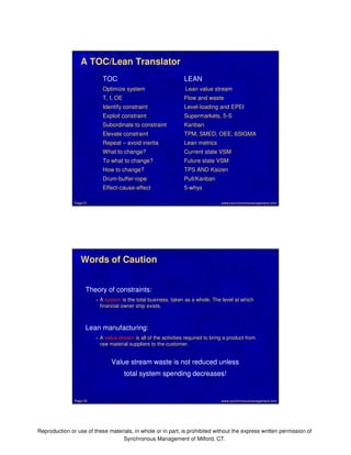 A TOC/Lean Translator 
TOC LEAN 
Optimize system Lean value stream 
T, I, OE Flow and waste 
Identify constraint Level-loading and EPEI 
Exploit constraint Supermarkets, 5-S 
Subordinate to constraint Kanban 
Elevate constraint TPM, SMED, OEE, 6SIGMA 
Repeat – avoid inertia Lean metrics 
What to change? Current state VSM 
To what to change? Future state VSM 
How to change? TPS AND Kaizen 
Drum-buffer-rope Pull/Kanban 
Effect-cause-effect 5-whys 
www.synchronousmanagement.Page 51 com 
Words of Caution 
Theory of constraints: 
• A system is the total business, taken as a whole. The level at which 
financial owner ship exists. 
Lean manufacturing: 
• A value stream is all of the activities required to bring a product from 
raw material suppliers to the customer. 
Value stream waste is not reduced unless 
total system spending decreases! 
Page 52 www.synchronousmanagement.com 
Reproduction or use of these materials, in whole or in part, is prohibited without the express written permission of 
Synchronous Management of Milford, CT. 
 
