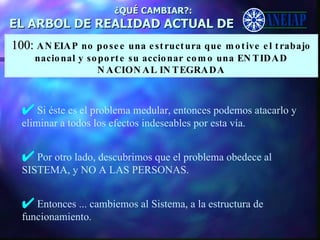 ¿QUÉ CAMBIAR?: EL ARBOL DE REALIDAD ACTUAL DE Si éste es el problema medular, entonces podemos atacarlo y eliminar a todos los efectos indeseables por esta vía. Por otro lado, descubrimos que el problema obedece al SISTEMA, y NO A LAS PERSONAS. Entonces ... cambiemos al Sistema, a la estructura de funcionamiento. 100:  ANEIAP no posee una estructura que motive el trabajo nacional y soporte su accionar como una ENTIDAD NACIONAL INTEGRADA 