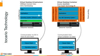 12	

tocarioTechnology
Patentpending	

simplilﬁedsetup	

 