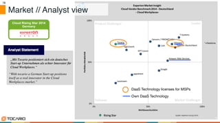 16	

16	

Market // Analyst view!
DaaS Technology licenses for MSPs
Own DaaS Technology
“With tocario a German Start-up positions
itself as a real innovator in the Cloud
Workplaces market.” 	

*+Desktone!*!
 