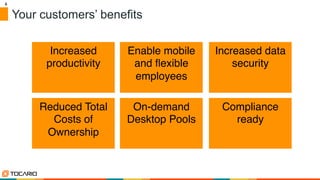 6	

6	

Your customers’ benefits
Increased
productivity!
Enable mobile
and ﬂexible
employees!
Increased data
security!
Reduced Total
Costs of
Ownership!
On-demand!
Desktop Pools !
!
Compliance
ready!
 