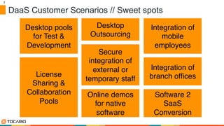 7	

7	

DaaS Customer Scenarios // Sweet spots
Desktop pools
for Test &
Development!
Online demos
for native
software !
Integration of
mobile
employees!
License
Sharing &
Collaboration
Pools!
Secure
integration of
external or
temporary staff!
Integration of
branch ofﬁces!
Software 2
SaaS
Conversion!
Desktop
Outsourcing!
 