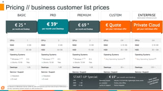 9	

Pricing // business customer list prices
 