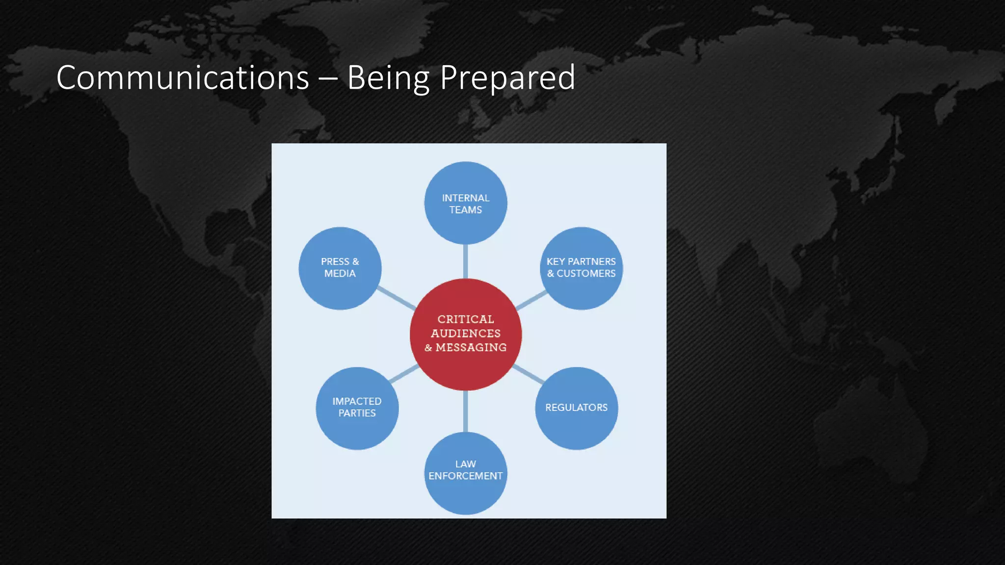 Communications – Being Prepared  