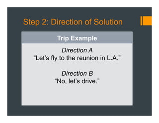 Step 2: Direction of Solution
Trip Example
Direction A
“Let’s fly to the reunion in L.A.”
Direction B
“No, let’s drive.”
 