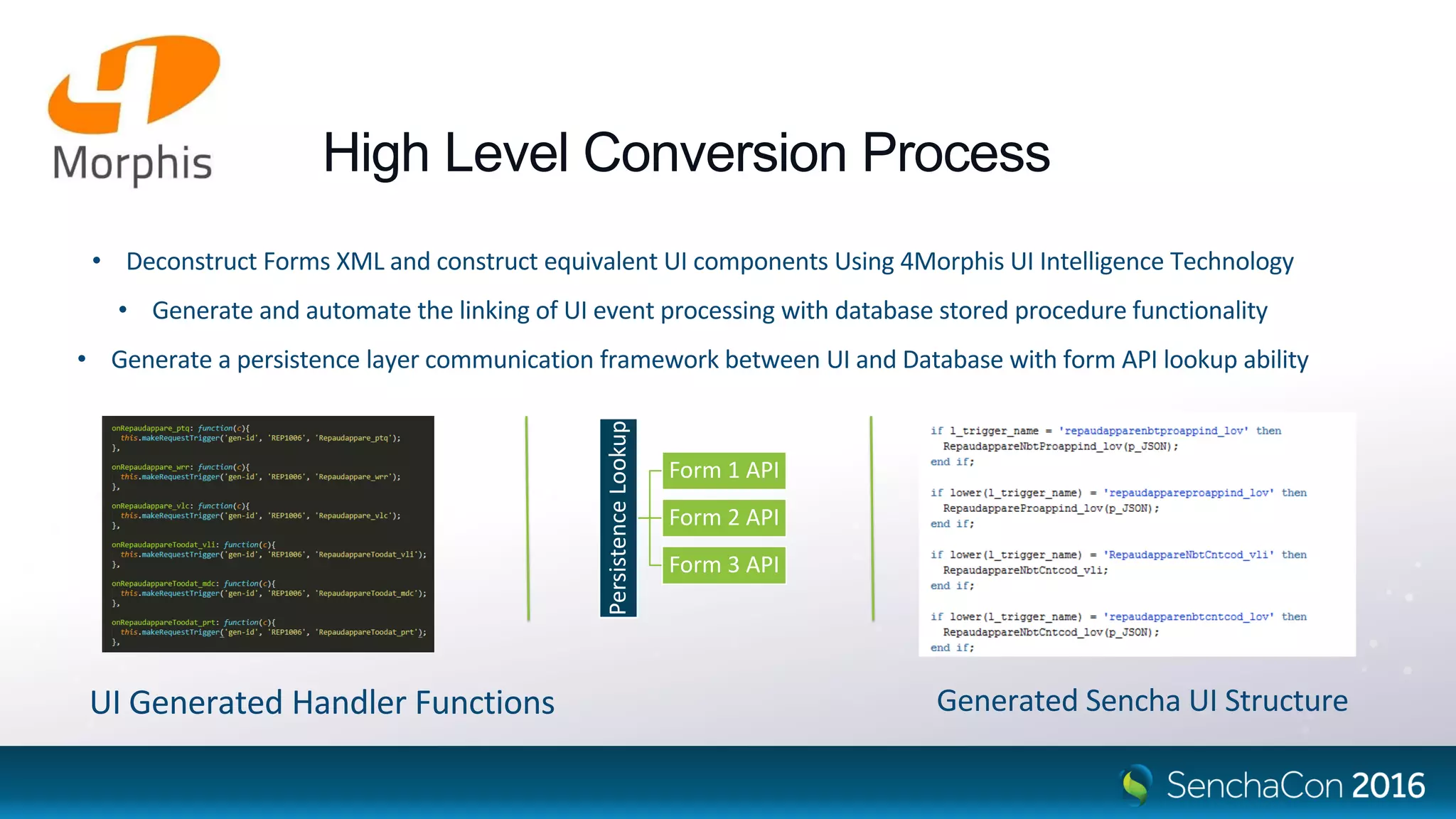 High Level Conversion Process
• Deconstruct Forms XML and construct equivalent UI components Using 4Morphis UI Intelligence Technology
• Generate and automate the linking of UI event processing with database stored procedure functionality
• Generate a persistence layer communication framework between UI and Database with form API lookup ability
UI Generated Handler Functions Generated Sencha UI Structure
PersistenceLookup
Form 1 API
Form 2 API
Form 3 API
 