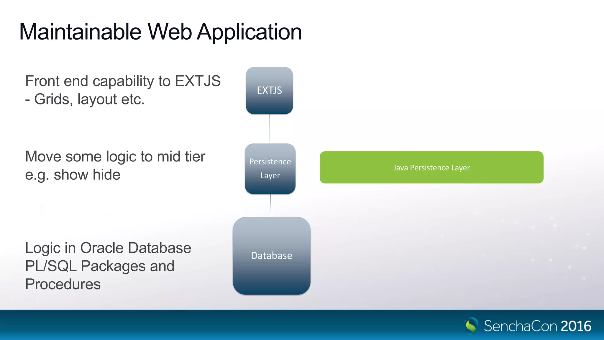 Maintainable Web Application
Persistence
Layer
EXTJS
Database
Logic in Oracle Database
PL/SQL Packages and
Procedures
Move some logic to mid tier
e.g. show hide
Front end capability to EXTJS
- Grids, layout etc.
Java Persistence Layer
 