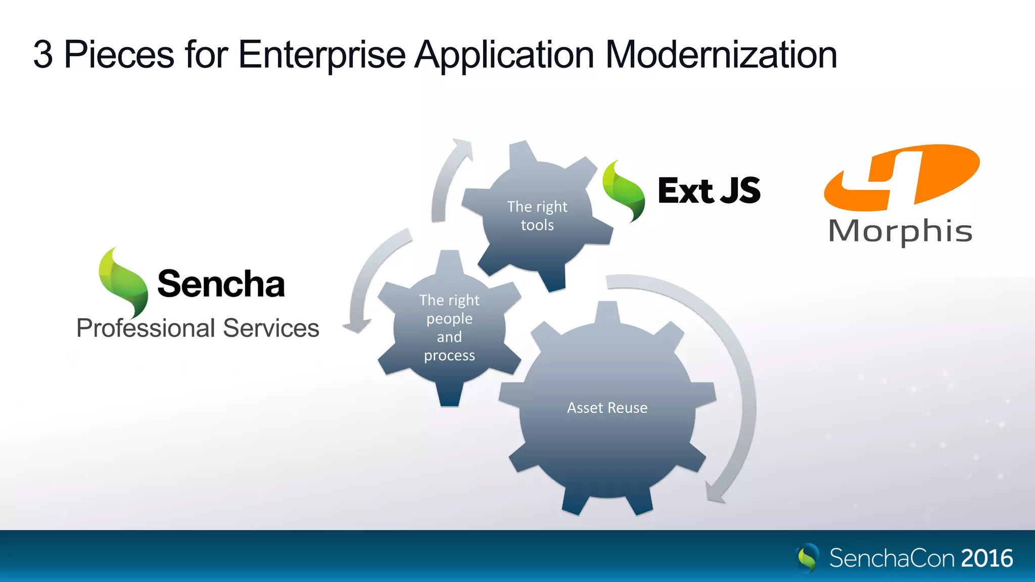 3 Pieces for Enterprise Application Modernization
Asset Reuse
The right
people
and
process
The right
tools
Professional Services
 