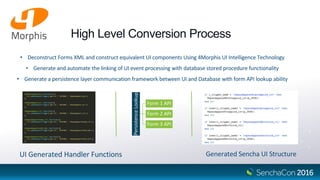 High Level Conversion Process
• Deconstruct Forms XML and construct equivalent UI components Using 4Morphis UI Intelligence Technology
• Generate and automate the linking of UI event processing with database stored procedure functionality
• Generate a persistence layer communication framework between UI and Database with form API lookup ability
UI Generated Handler Functions Generated Sencha UI Structure
PersistenceLookup
Form 1 API
Form 2 API
Form 3 API
 