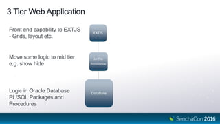 3 Tier Web Application
Jar File
Persistence
EXTJS
DatabaseLogic in Oracle Database
PL/SQL Packages and
Procedures
Move some logic to mid tier
e.g. show hide
Front end capability to EXTJS
- Grids, layout etc.
 