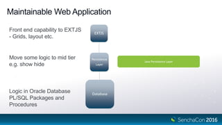 Maintainable Web Application
Persistence
Layer
EXTJS
Database
Logic in Oracle Database
PL/SQL Packages and
Procedures
Move some logic to mid tier
e.g. show hide
Front end capability to EXTJS
- Grids, layout etc.
Java Persistence Layer
 