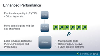 Enhanced Performance
Jar File
Persistence
EXTJS
DatabaseLogic in Oracle Database
PL/SQL Packages and
Procedures
Move some logic to mid tier
e.g. show hide
Front end capability to EXTJS
- Grids, layout etc.
JAR
Per
Form
JAR
Per
Form
JAR
Per
Form
JAR
Per
Form
JAR
Per
Form
JAR
Per
Form
• Maintainable code
• Retire PL/SQL to Java
• Future proofed platform
 