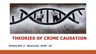 THEORIES OF CRIME CAUSATION
ROSALINE S. BRAGAIS, RSW, JD
 