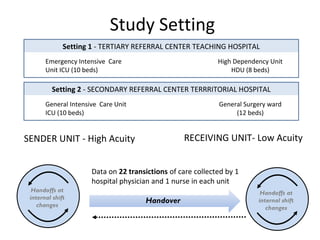 Study Setting
              Setting 1 - TERTIARY REFERRAL CENTER TEACHING HOSPITAL
       Emergency Intensive Care                              High Dependency Unit
       Unit ICU (10 beds)                                        HDU (8 beds)

         Setting 2 - SECONDARY REFERRAL CENTER TERRRITORIAL HOSPITAL
       General Intensive Care Unit                           General Surgery ward
       ICU (10 beds)                                              (12 beds)


SENDER UNIT - High Acuity                         RECEIVING UNIT- Low Acuity


                      Data on 22 transictions of care collected by 1
                      hospital physician and 1 nurse in each unit
  Handoffs at                                                             Handoffs at
 internal shift
                                      Handover                           internal shift
    changes                                                                 changes
 