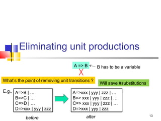 13
Eliminating unit productions
A => B B has to be a variable
What’s the point of removing unit transitions ?
A=>B | …
B=>C | …
C=>D | …
D=>xxx | yyy | zzz
A=>xxx | yyy | zzz | …
B=> xxx | yyy | zzz | …
C=> xxx | yyy | zzz | …
D=>xxx | yyy | zzz
Will save #substitutions
E.g.,
before after
 