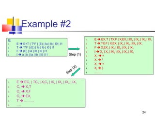 24
Example #2
G:
1. E  E+T | T*F | (E) | Ia | Ib | I0 | I1
2. T  T*F | (E) | Ia | Ib | I0 | I1
3. F  (E) | Ia | Ib | I0 | I1
4. I  a | b | Ia | Ib | I0 | I1
1. E  EX+T | TX*F | X(EX) | IXa | IXb | IX0 | IX1
2. T  TX*F | X(EX) | IXa | IXb | IX0 | IX1
3. F  X(EX) | IXa | IXb | IX0 | IX1
4. I  Xa | Xb | IXa | IXb | IX0 | IX1
5. X+  +
6. X*  *
7. X+  +
8. X(  (
9. …….
Step (1)
1. E  EC1 | TC2 | X(C3 | IXa | IXb | IX0 | IX1
2. C1  X+T
3. C2  X*F
4. C3  EX)
5. T  ..…….
6. ….
Step
(2)
 