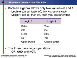 Tocci Chapter 3 – Describing Logic Circuits | PPT