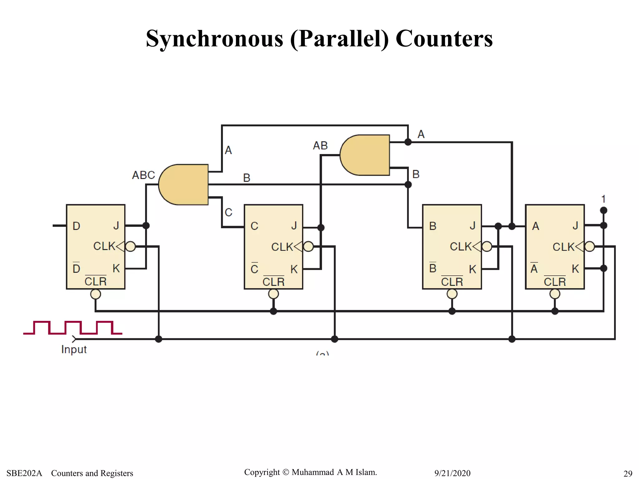 Copyright  Muhammad A M Islam.SBE202A Counters and Registers 299/21/2020
Synchronous (Parallel) Counters
 