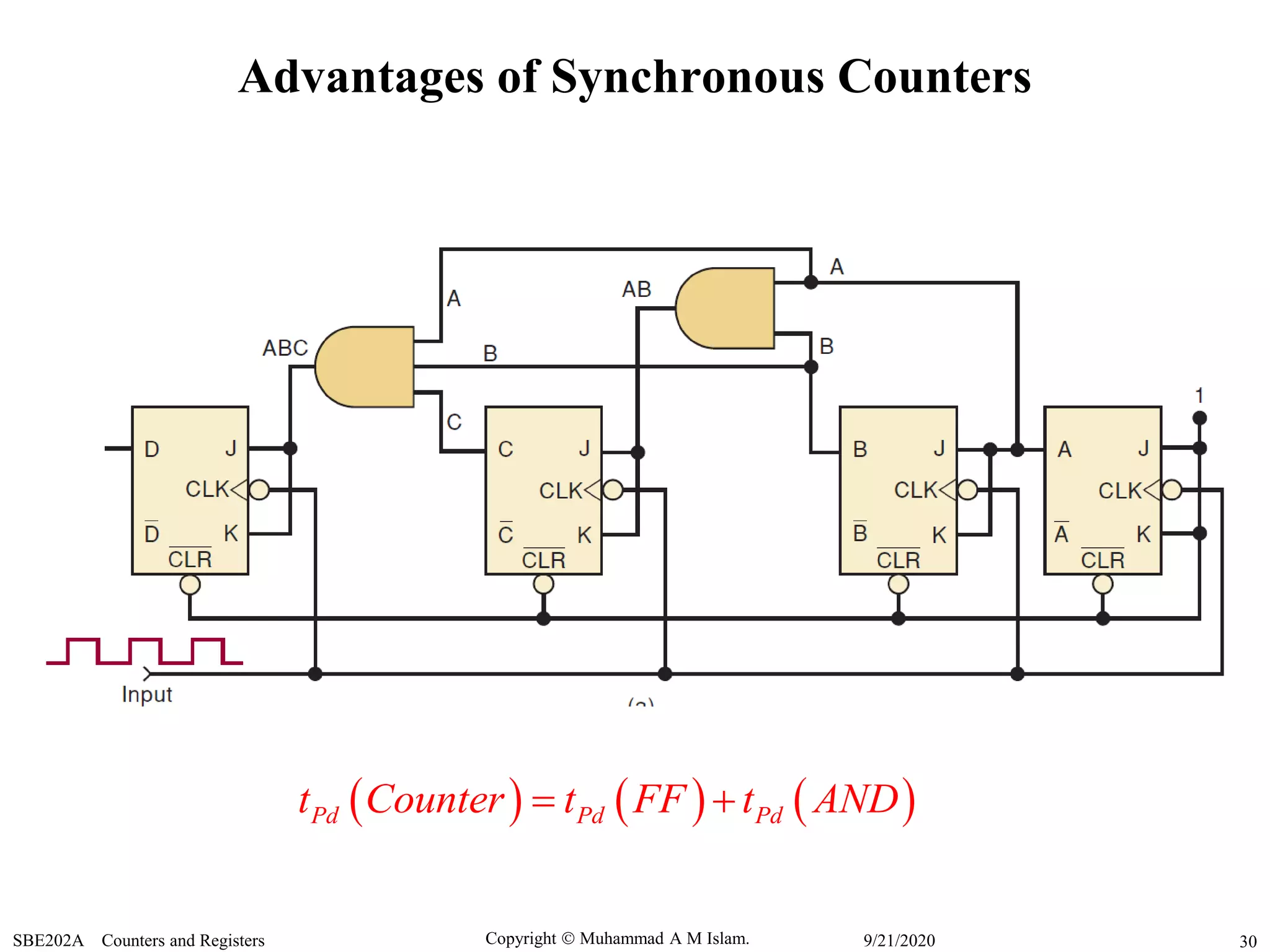 Copyright  Muhammad A M Islam.SBE202A Counters and Registers 309/21/2020
Advantages of Synchronous Counters
     Pd Pd Pdt Counter t FF t AND 
 