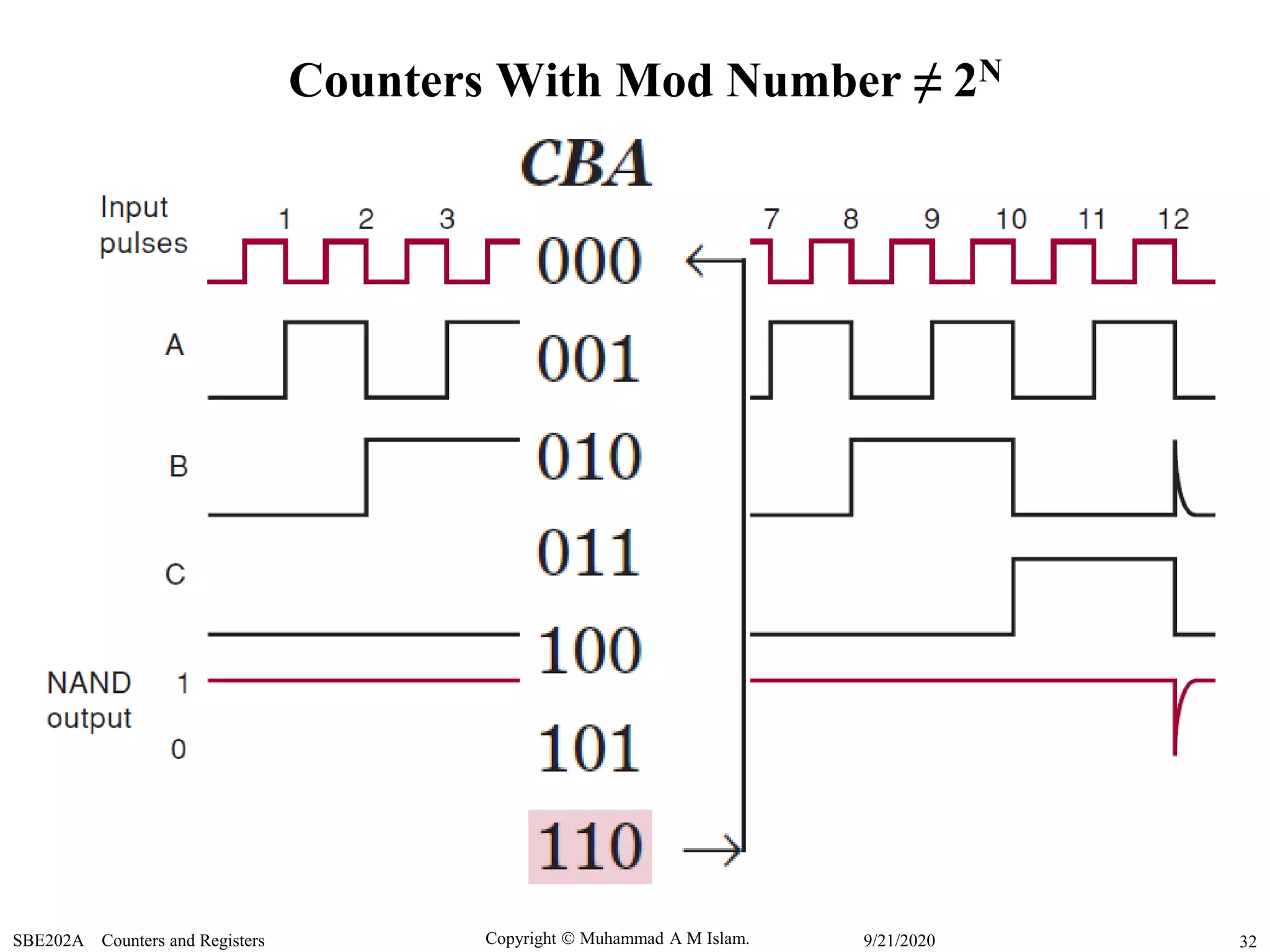 Copyright  Muhammad A M Islam.SBE202A Counters and Registers 329/21/2020
Counters With Mod Number ≠ 2N
 