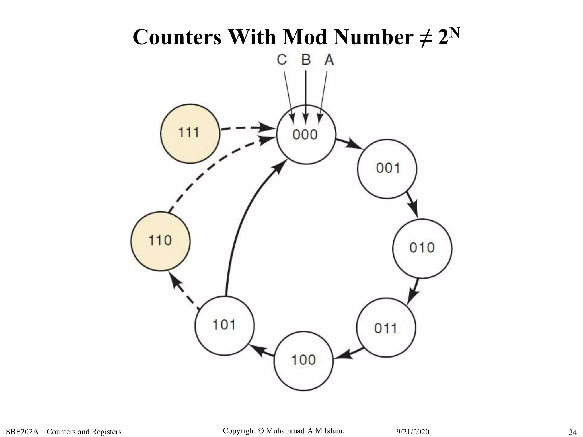 Copyright  Muhammad A M Islam.SBE202A Counters and Registers 349/21/2020
Counters With Mod Number ≠ 2N
 
