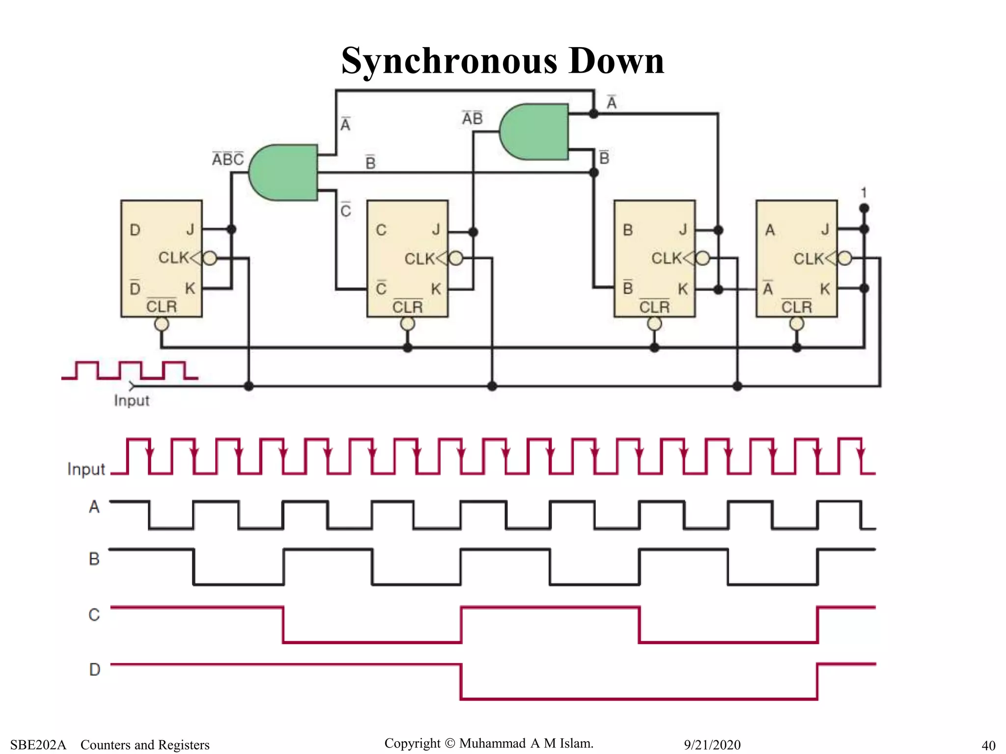 Copyright  Muhammad A M Islam.SBE202A Counters and Registers 409/21/2020
Synchronous Down
 