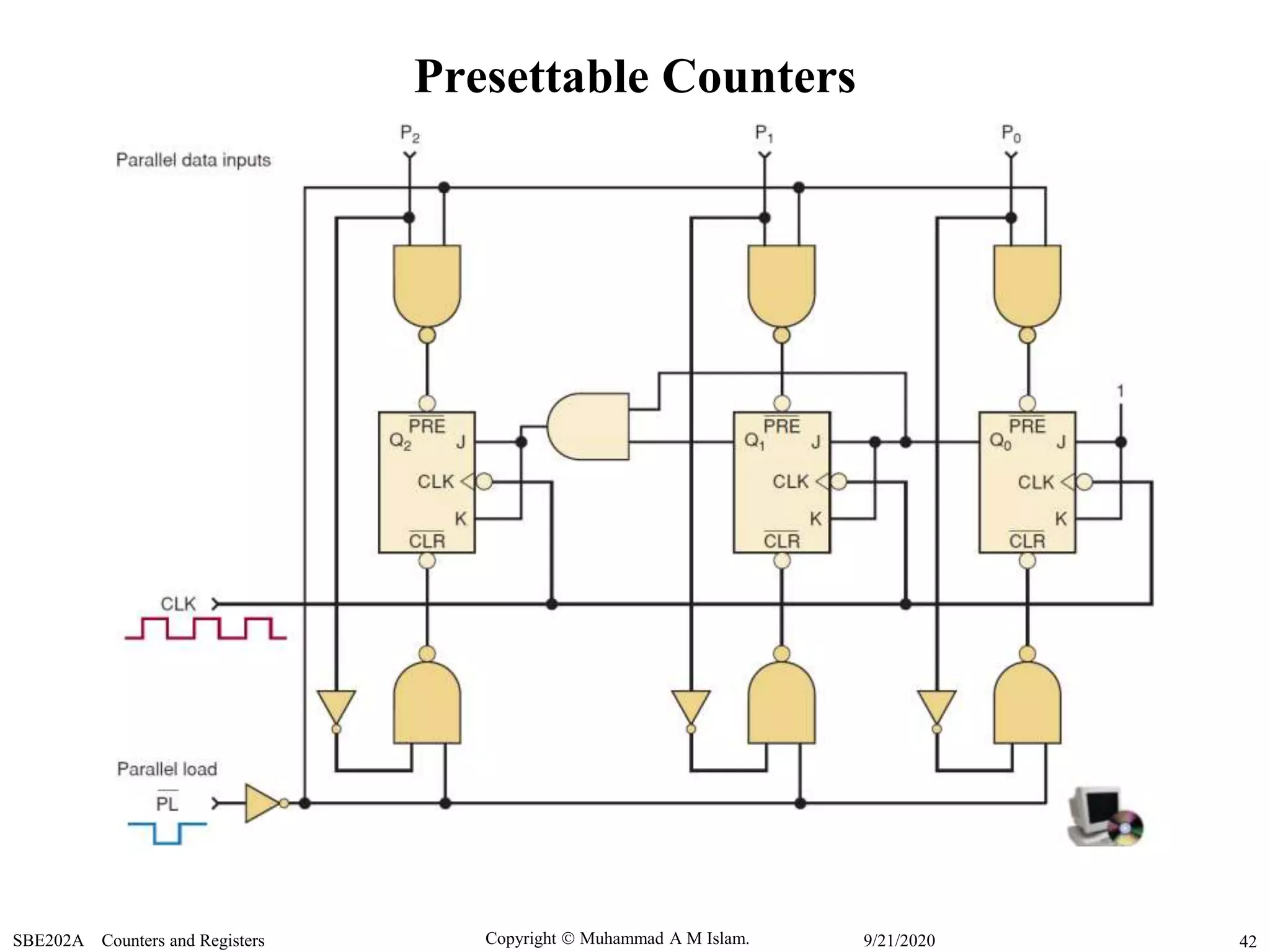 Copyright  Muhammad A M Islam.SBE202A Counters and Registers 429/21/2020
Presettable Counters
 