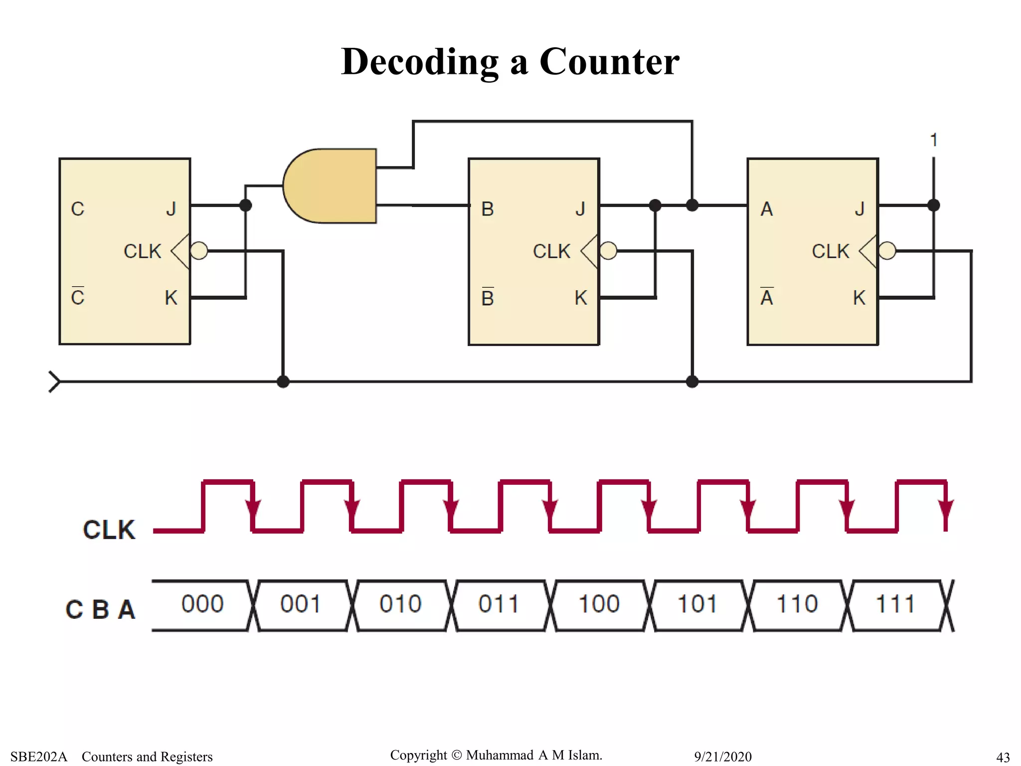 Copyright  Muhammad A M Islam.SBE202A Counters and Registers 439/21/2020
Decoding a Counter
 