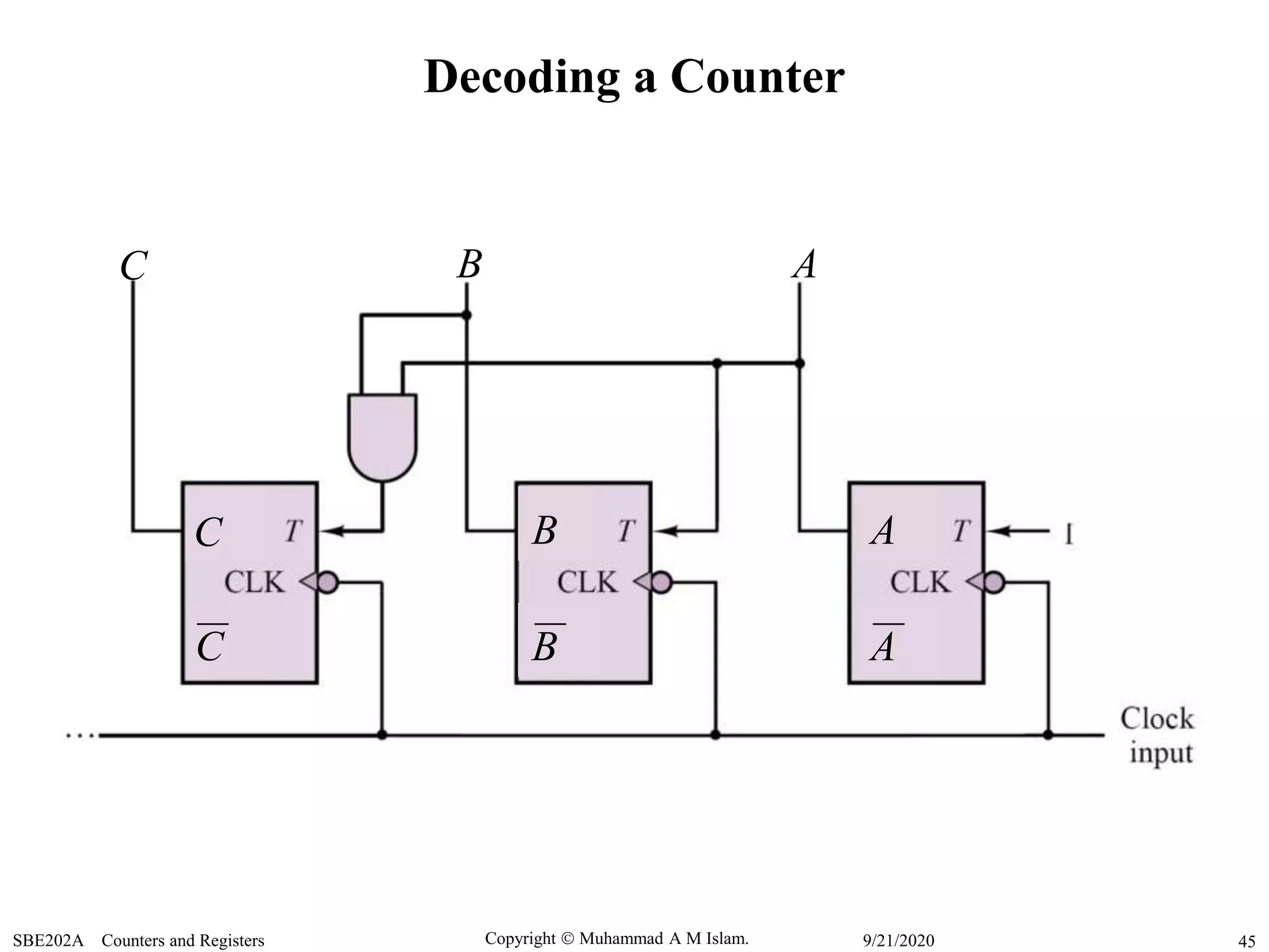 Copyright  Muhammad A M Islam.SBE202A Counters and Registers 459/21/2020
A
A
B
BC
C
ABC
Decoding a Counter
 