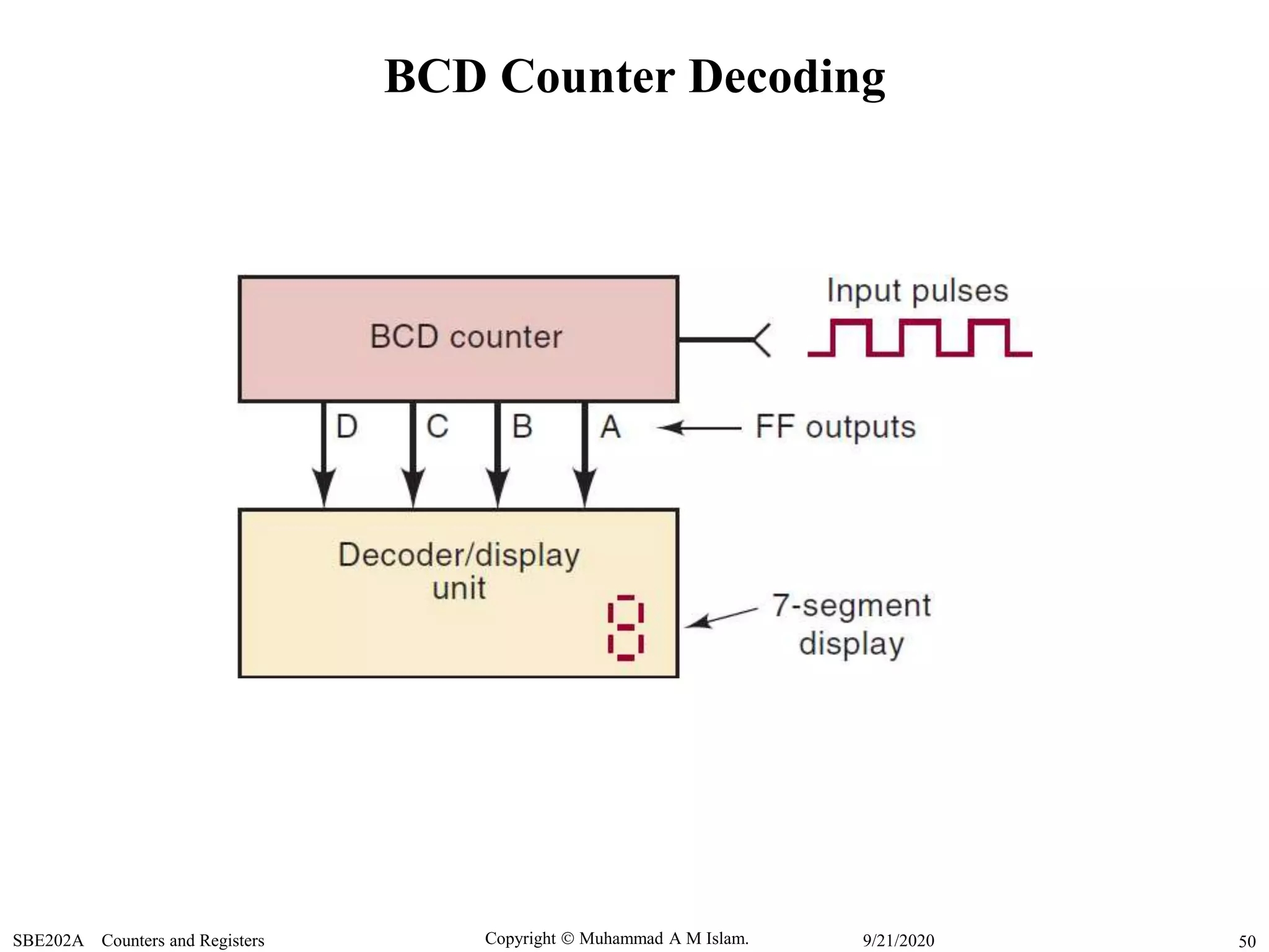 Copyright  Muhammad A M Islam.SBE202A Counters and Registers 509/21/2020
BCD Counter Decoding
 