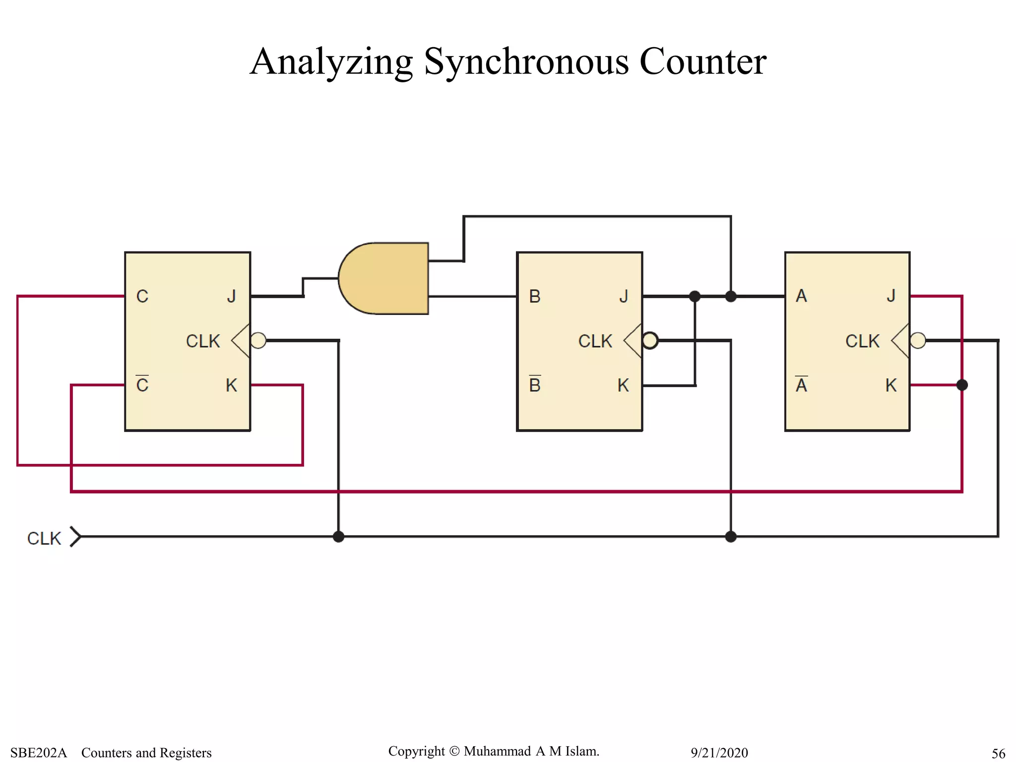 Copyright  Muhammad A M Islam.SBE202A Counters and Registers 569/21/2020
Analyzing Synchronous Counter
 