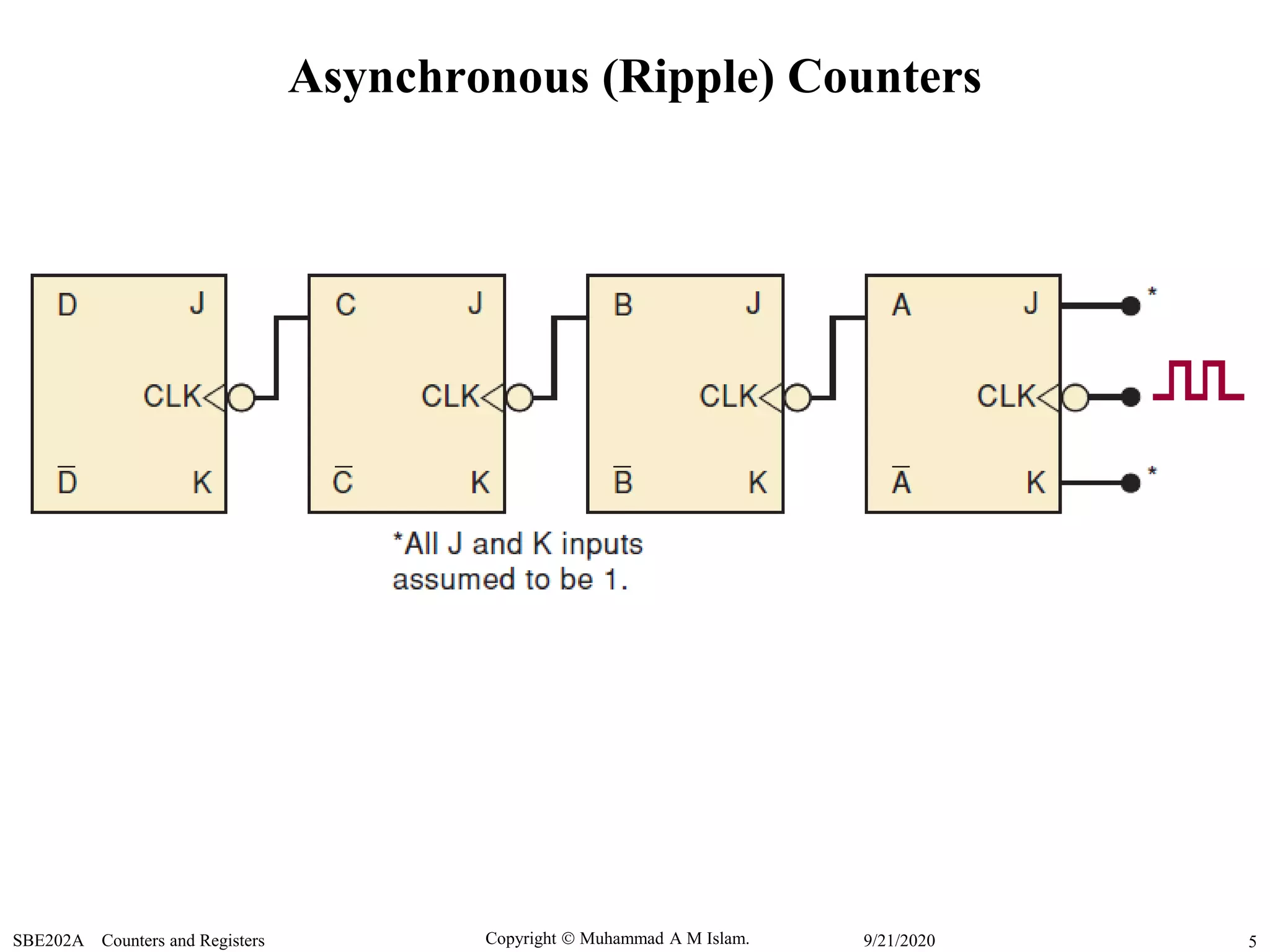 Copyright  Muhammad A M Islam.SBE202A Counters and Registers 59/21/2020
Asynchronous (Ripple) Counters
 