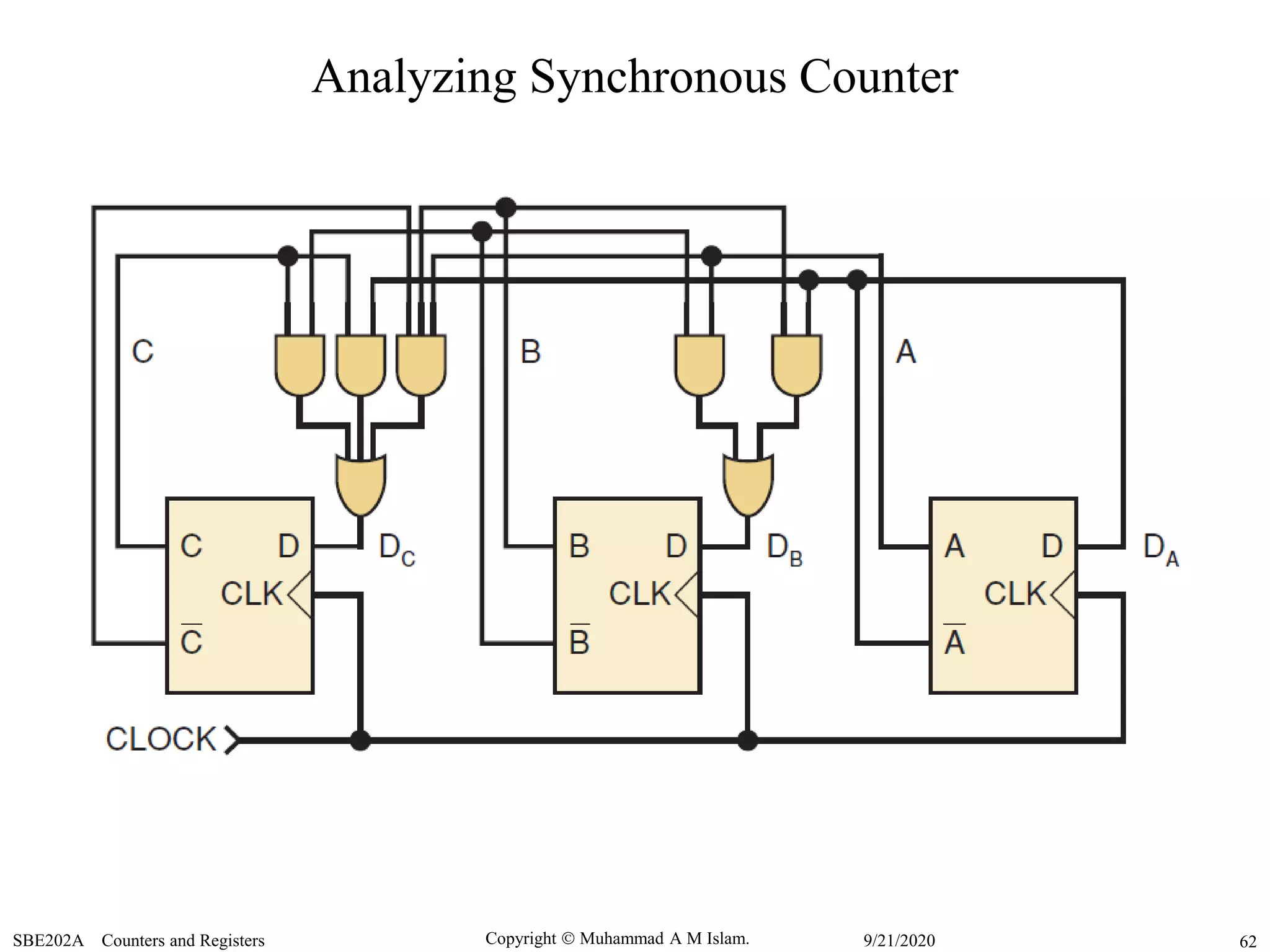 Copyright  Muhammad A M Islam.SBE202A Counters and Registers 629/21/2020
Analyzing Synchronous Counter
 
