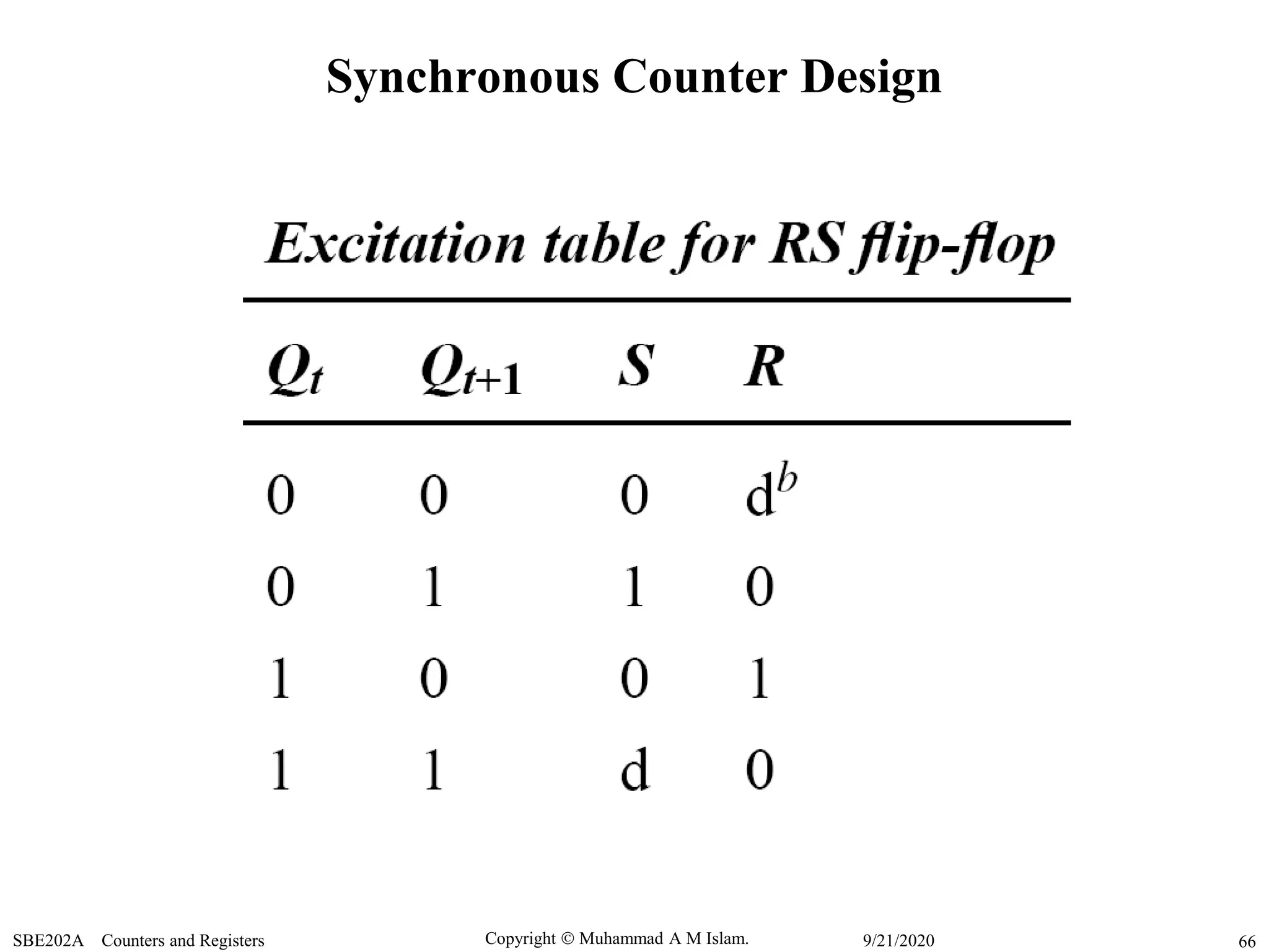 Copyright  Muhammad A M Islam.SBE202A Counters and Registers 669/21/2020
Synchronous Counter Design
 