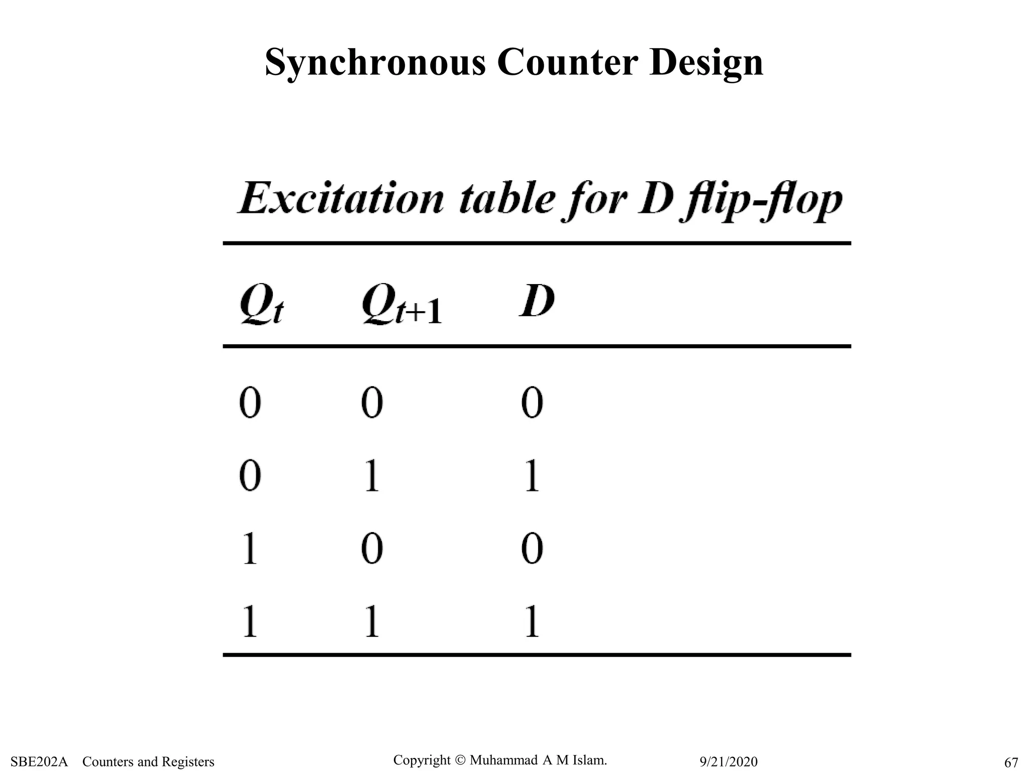 Copyright  Muhammad A M Islam.SBE202A Counters and Registers 679/21/2020
Synchronous Counter Design
 