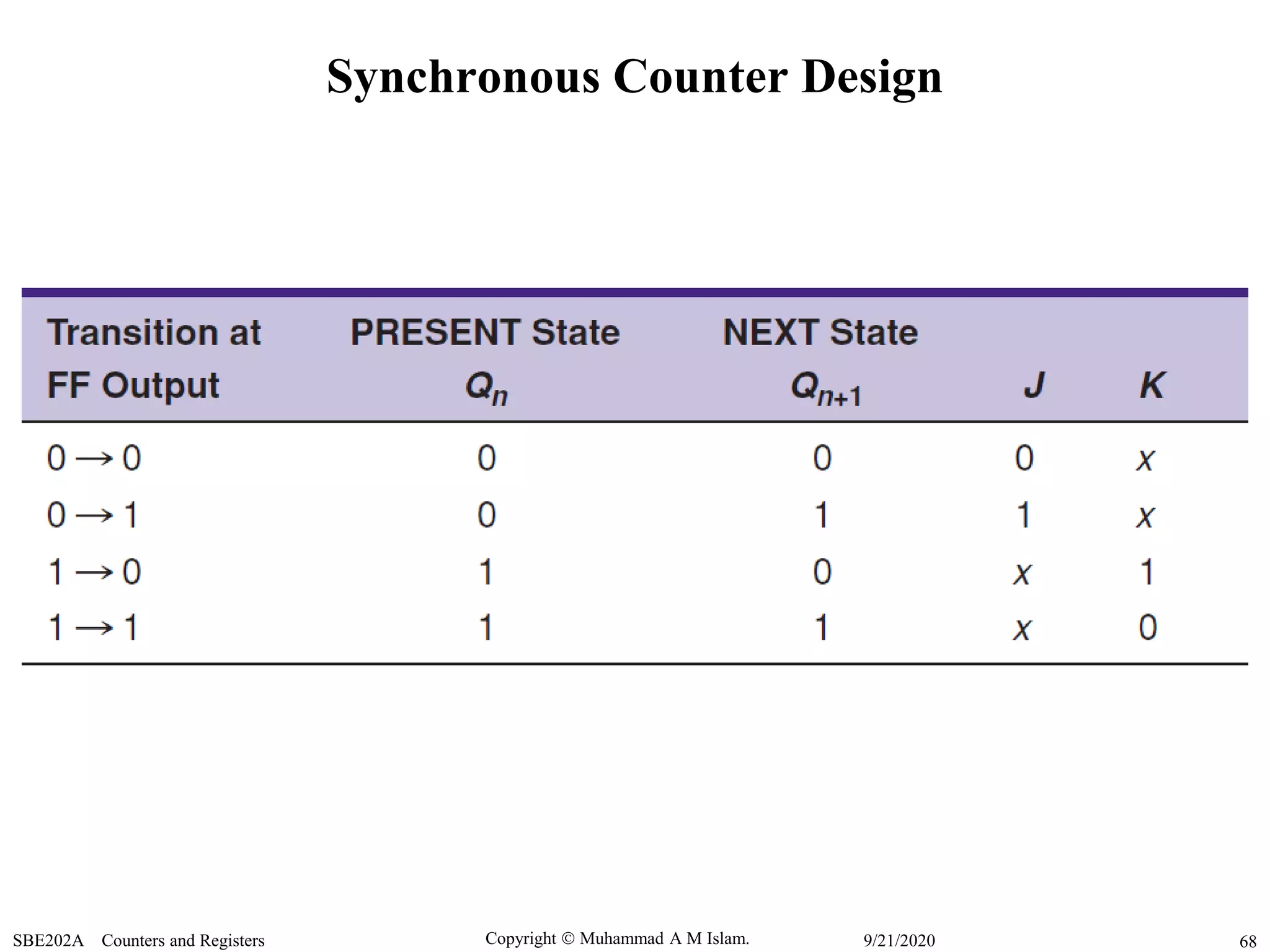 Copyright  Muhammad A M Islam.SBE202A Counters and Registers 689/21/2020
Synchronous Counter Design
 