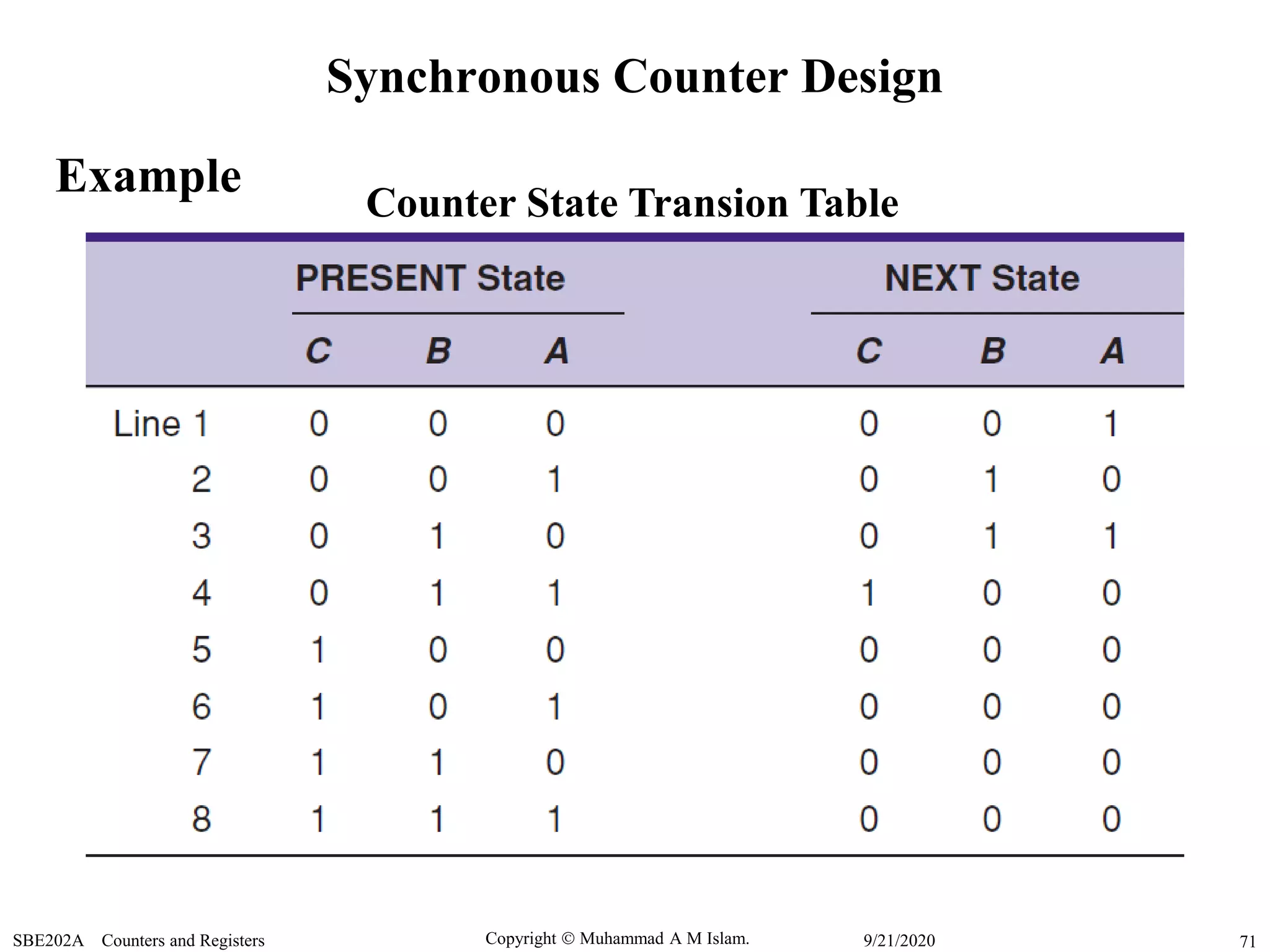 Copyright  Muhammad A M Islam.SBE202A Counters and Registers 719/21/2020
Synchronous Counter Design
Example
Counter State Transion Table
 