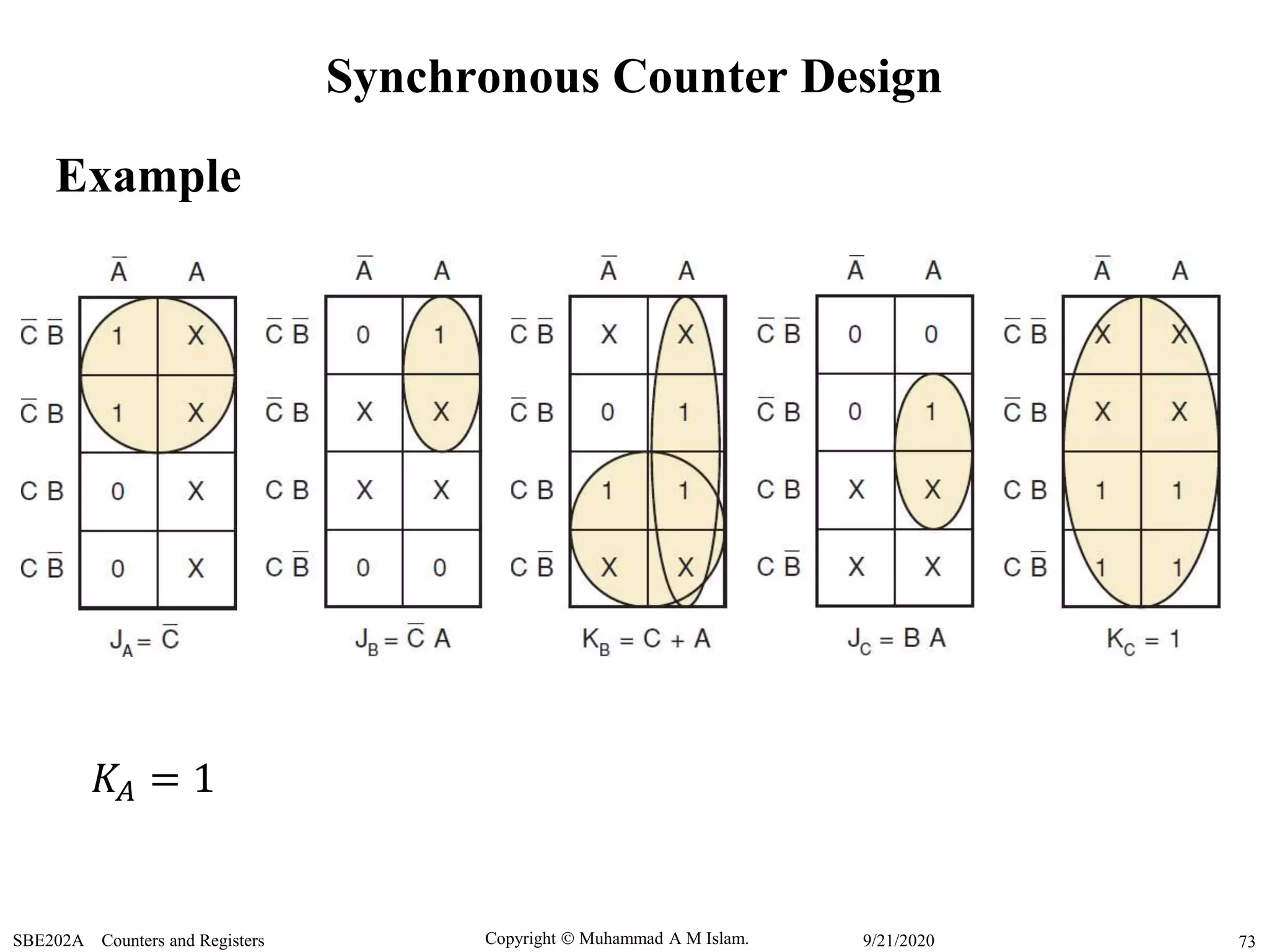 Copyright  Muhammad A M Islam.SBE202A Counters and Registers 739/21/2020
Synchronous Counter Design
Example
𝐾𝐴 = 1
 