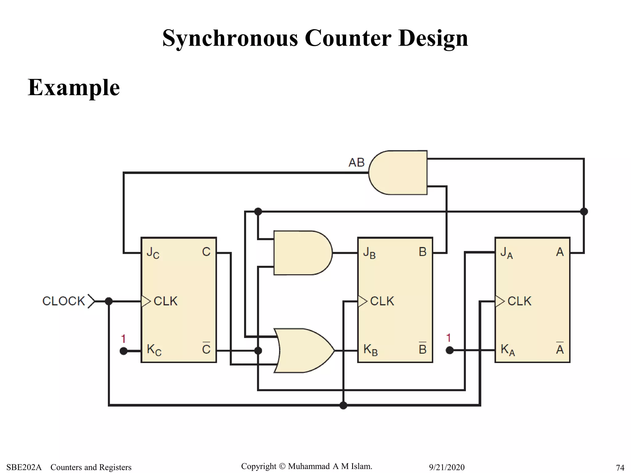 Copyright  Muhammad A M Islam.SBE202A Counters and Registers 749/21/2020
Synchronous Counter Design
Example
 