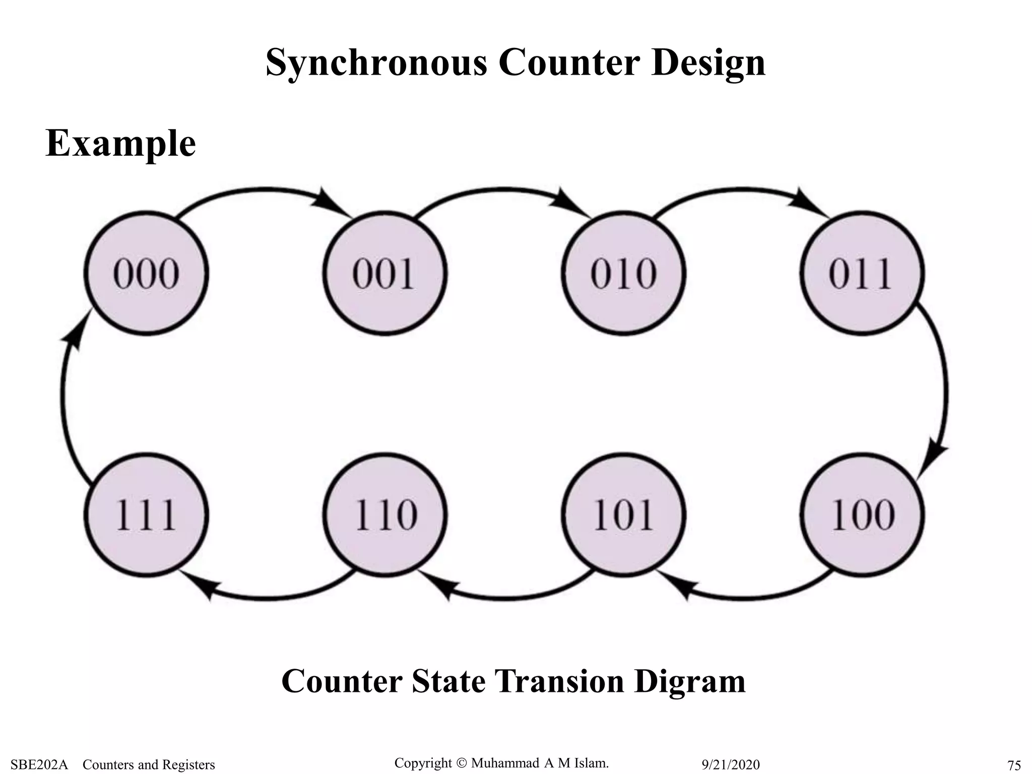 Copyright  Muhammad A M Islam.SBE202A Counters and Registers 759/21/2020
Synchronous Counter Design
Example
Counter State Transion Digram
 