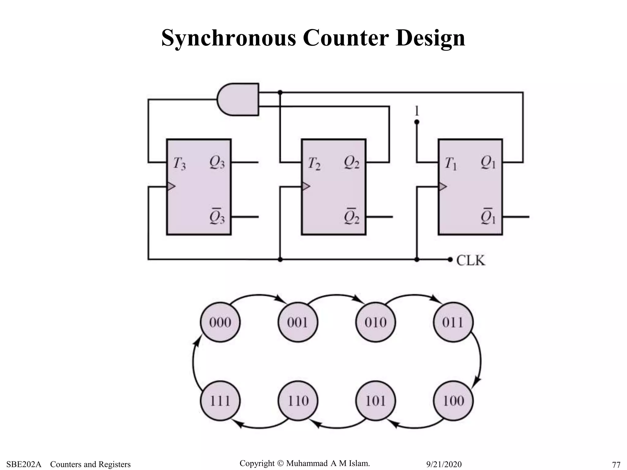 Copyright  Muhammad A M Islam.SBE202A Counters and Registers 779/21/2020
Synchronous Counter Design
 
