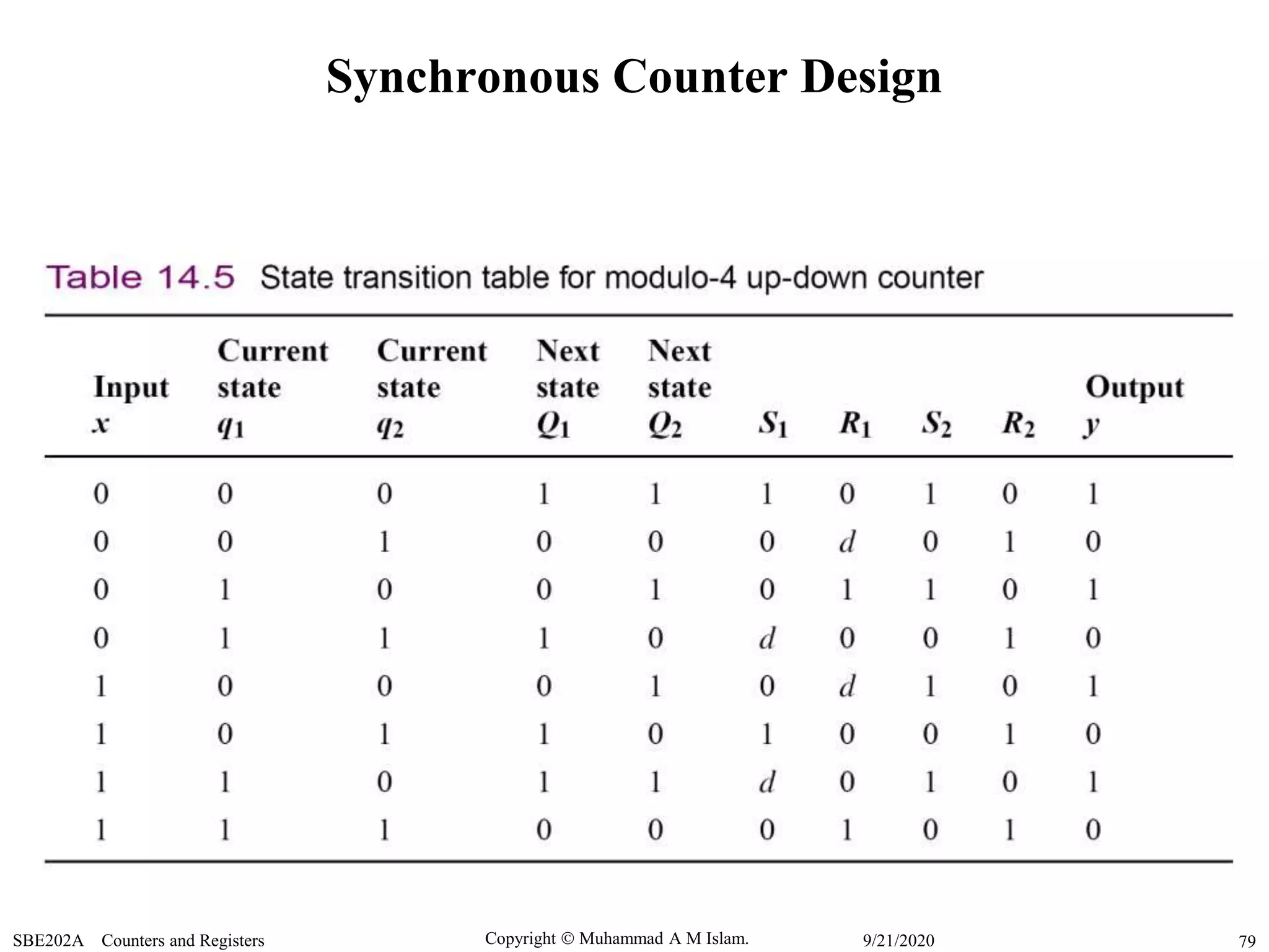 Copyright  Muhammad A M Islam.SBE202A Counters and Registers 799/21/2020
Synchronous Counter Design
 