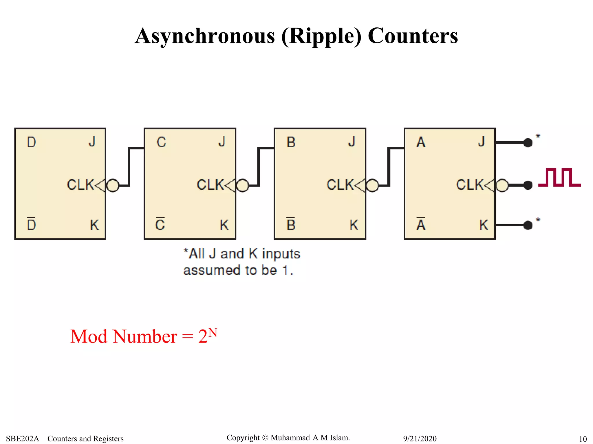 Copyright  Muhammad A M Islam.SBE202A Counters and Registers 109/21/2020
Asynchronous (Ripple) Counters
Mod Number = 2N
 