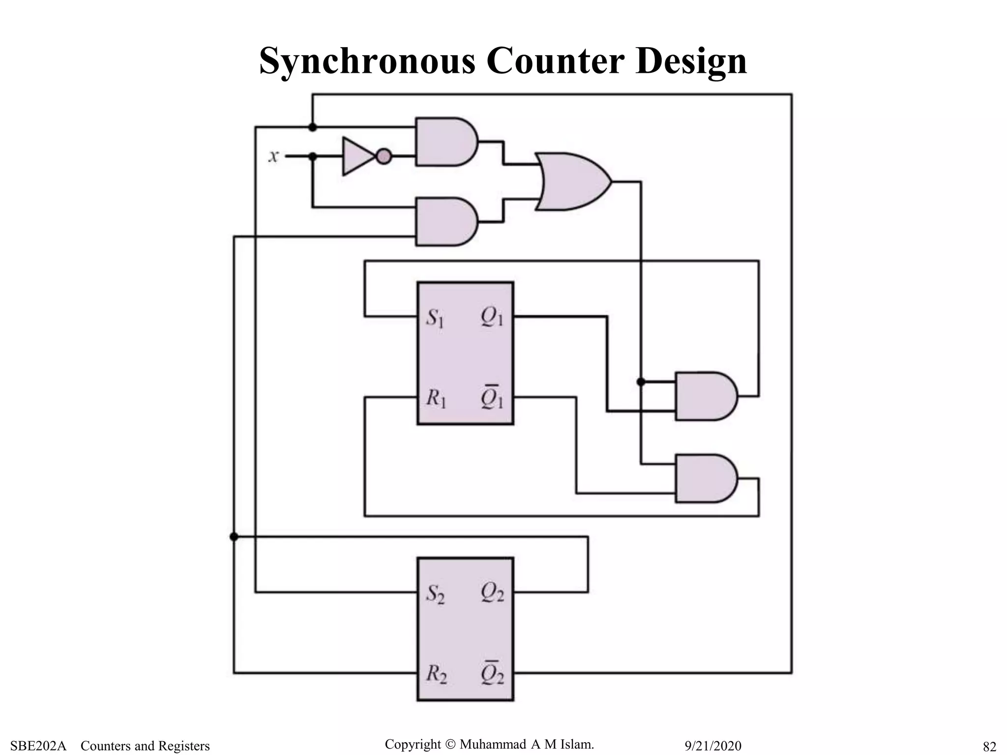 Copyright  Muhammad A M Islam.SBE202A Counters and Registers 829/21/2020
Synchronous Counter Design
 