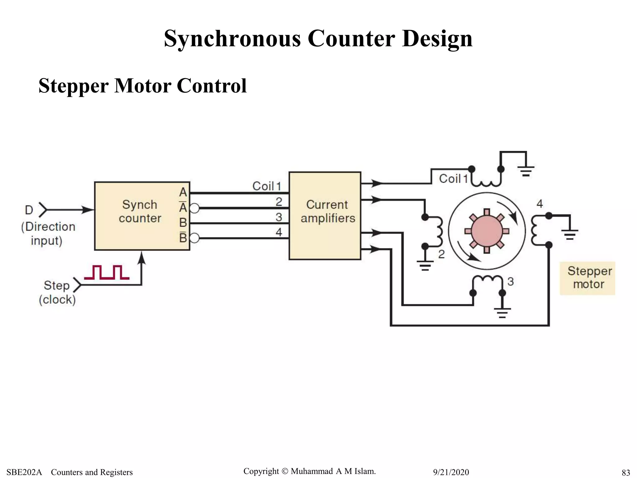 Copyright  Muhammad A M Islam.SBE202A Counters and Registers 839/21/2020
Synchronous Counter Design
Stepper Motor Control
 